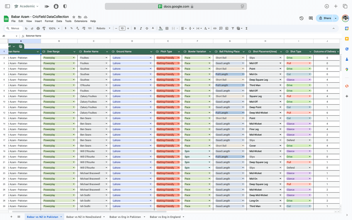 When Web Scraping Failed, I Built My Own Dataset by Hand 🏏💻