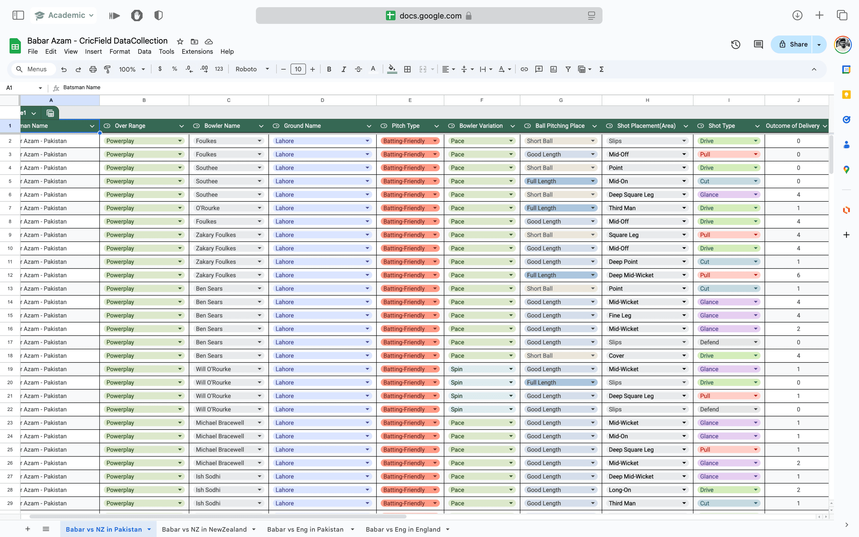 When Web Scraping Failed, I Built My Own Dataset by Hand 🏏💻